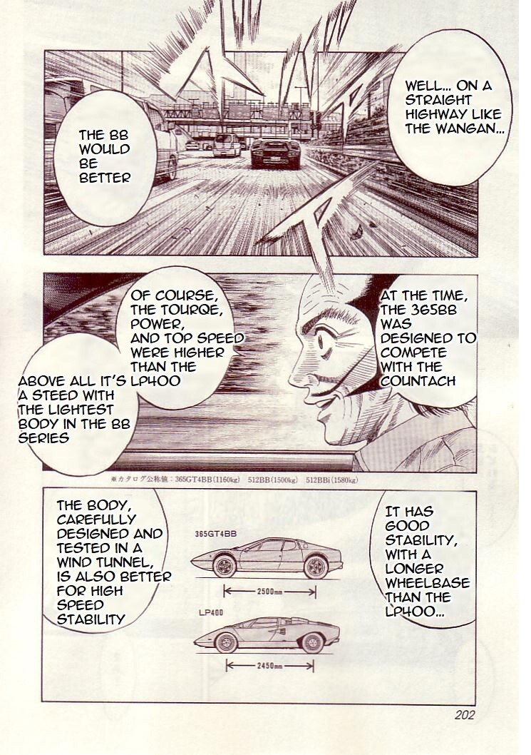 Read Countach Manga Online