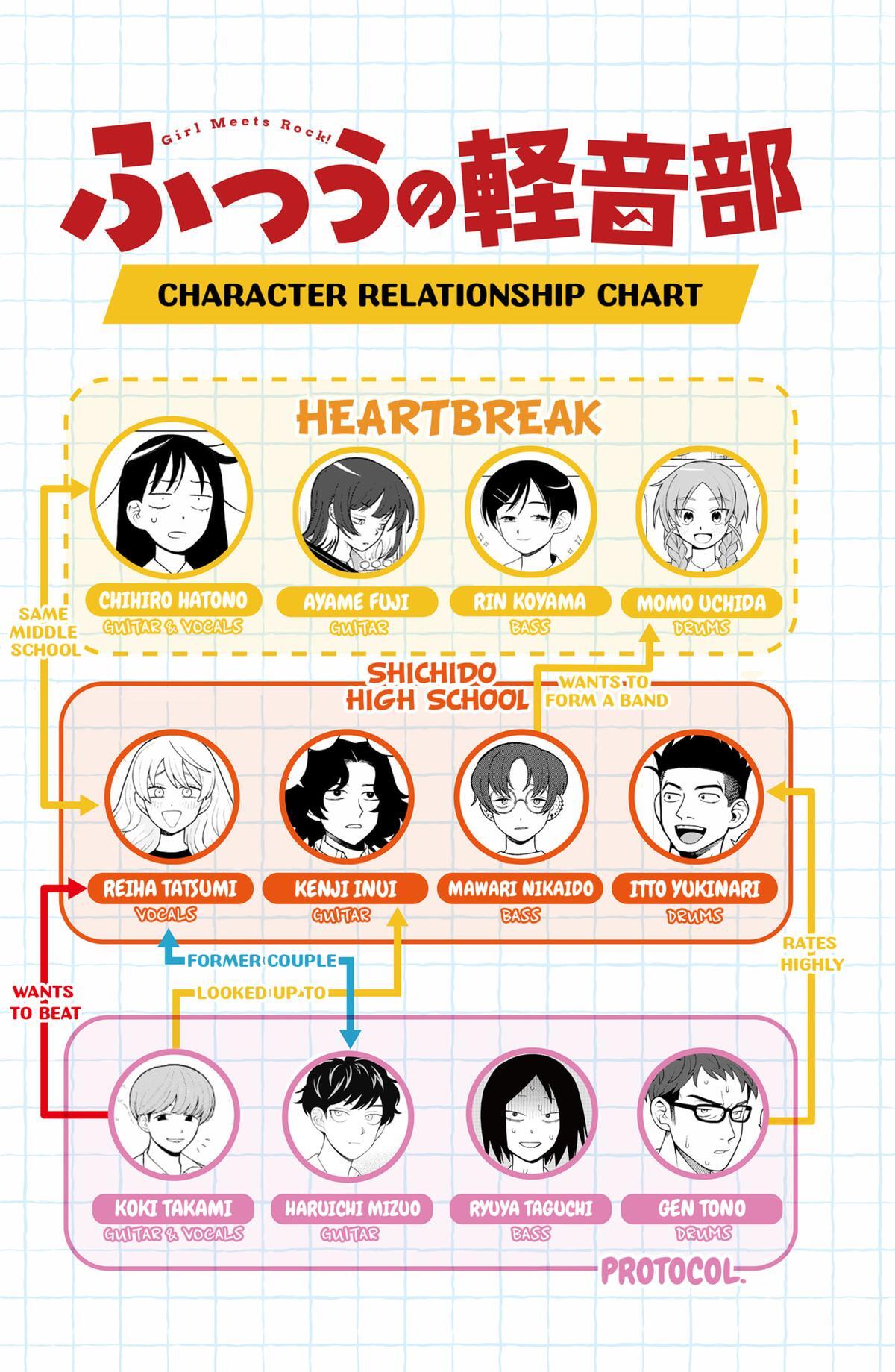 Read Girl Meets Rock! Manga Online