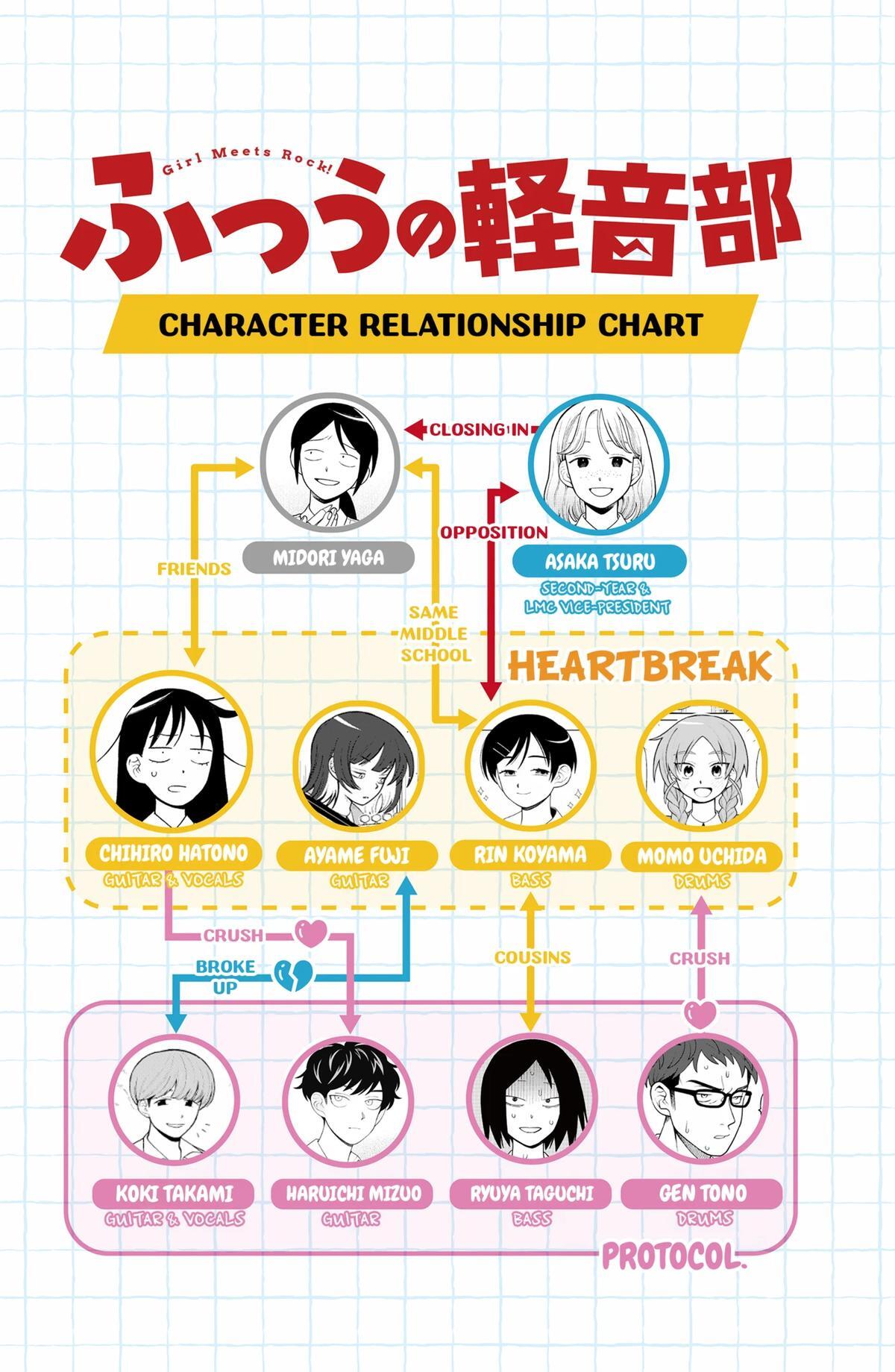 Read Girl Meets Rock! Manga Online