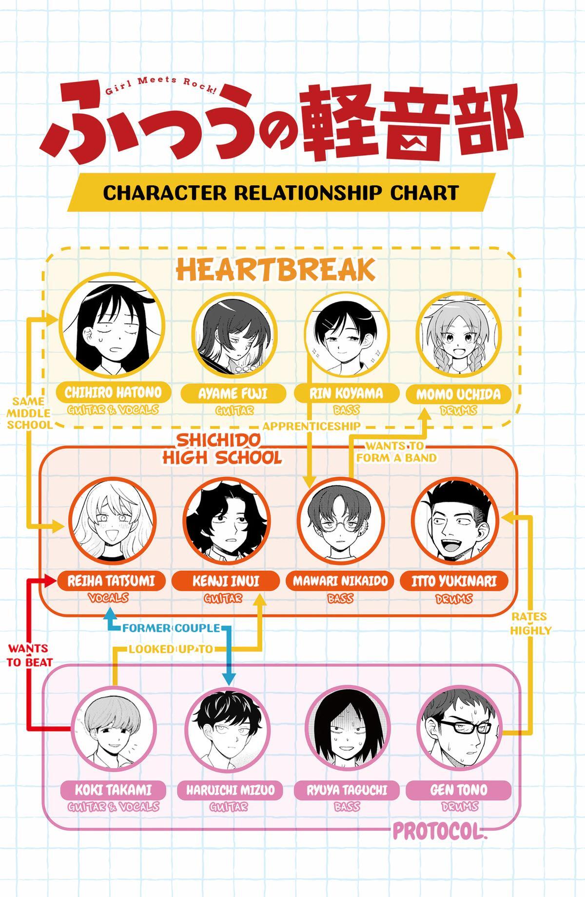Read Girl Meets Rock! Manga Online