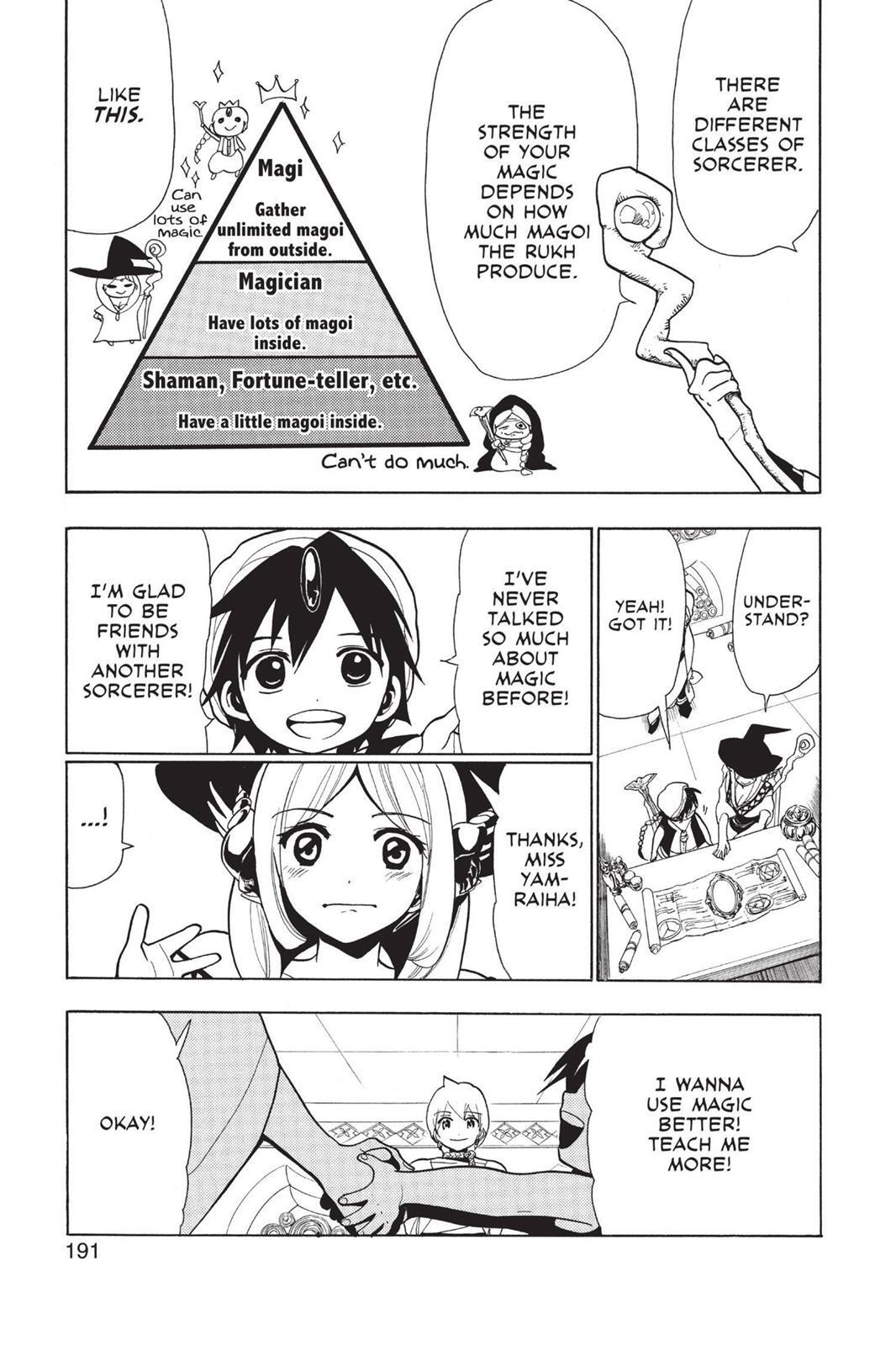 Read Magi Manga Online