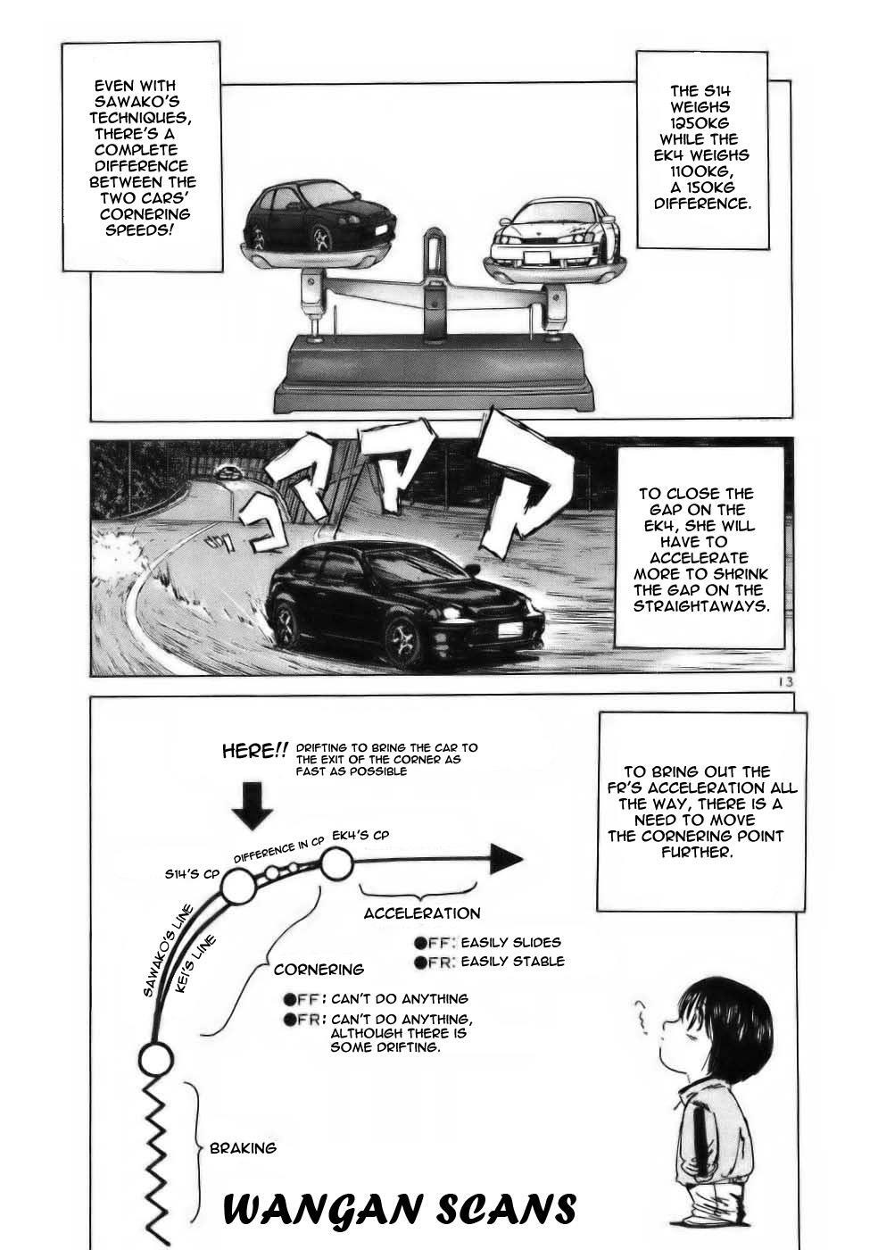 Read Over Rev! Manga Online