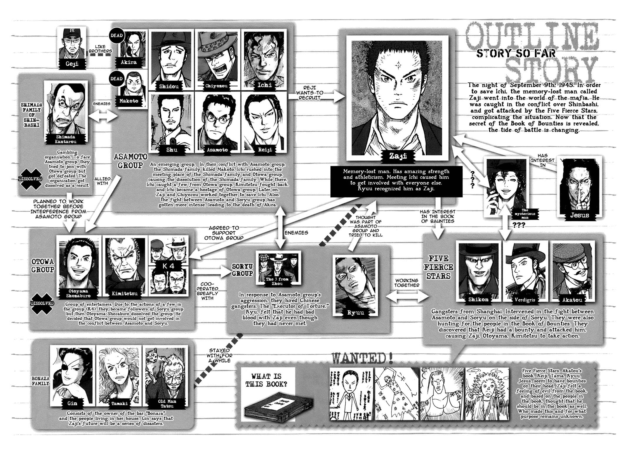 Read ReMember Manga Online