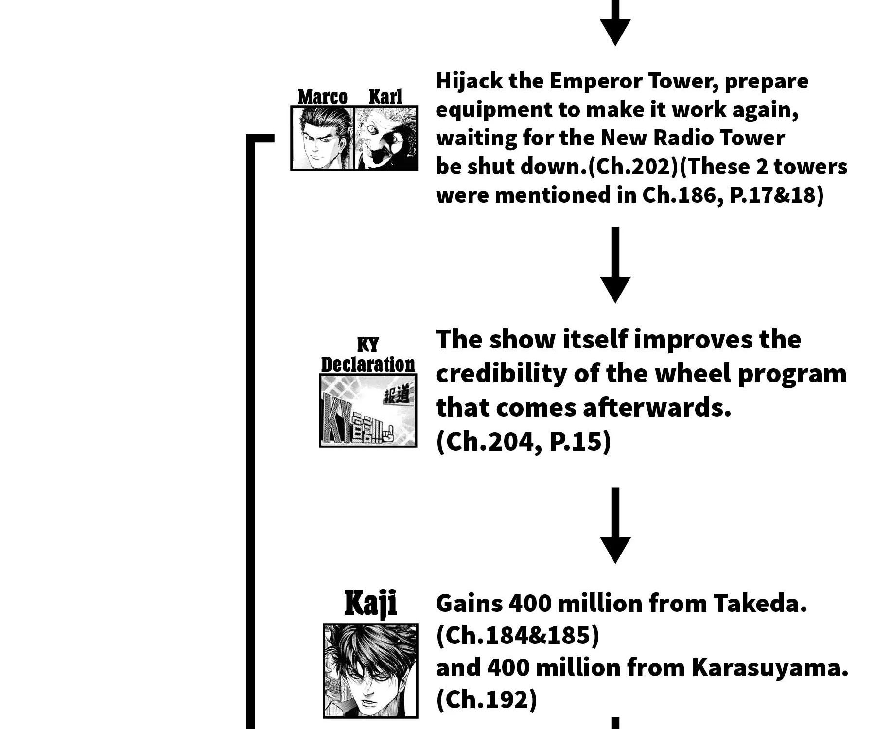 Read Usogui Manga Online