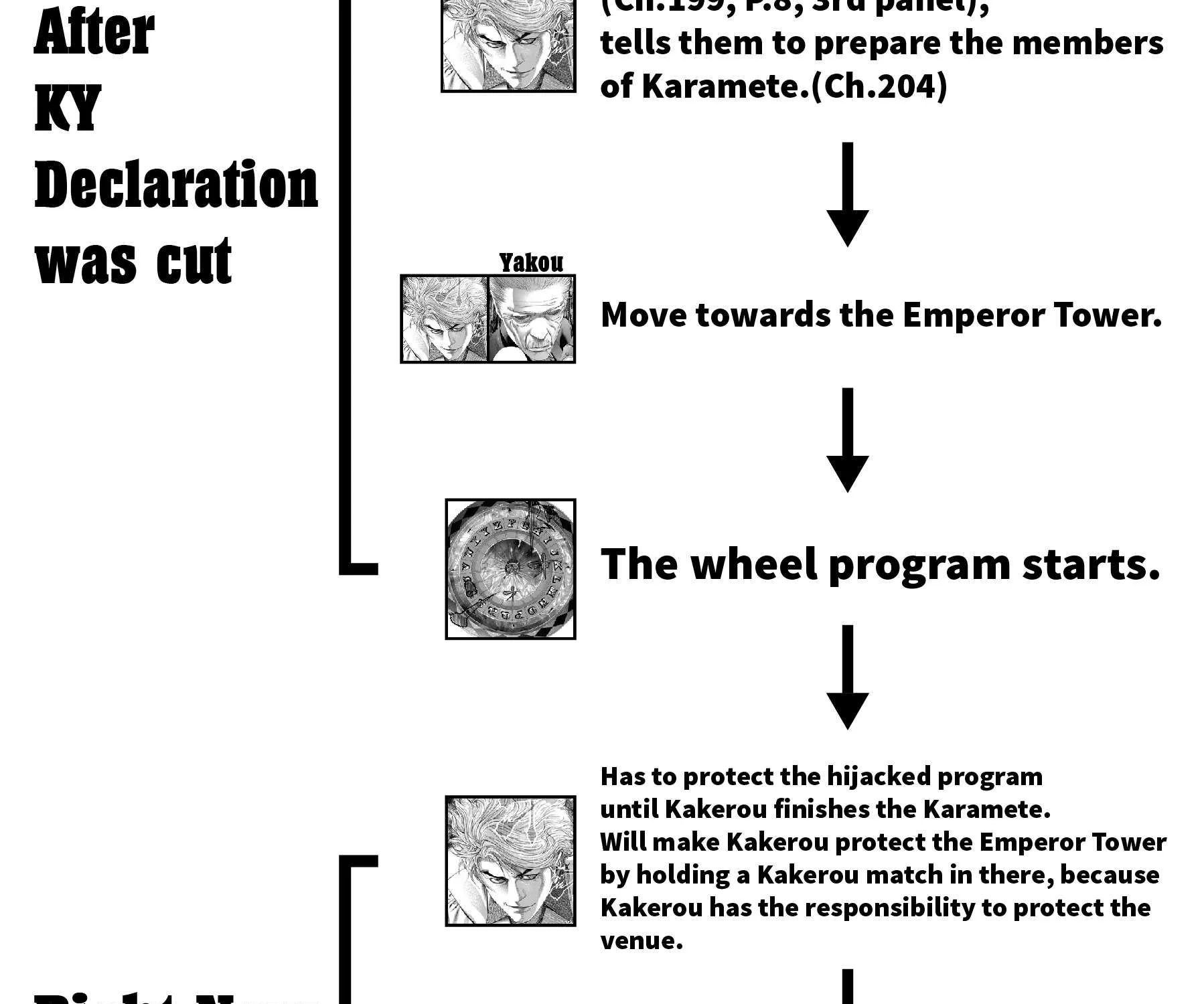 Read Usogui Manga Online