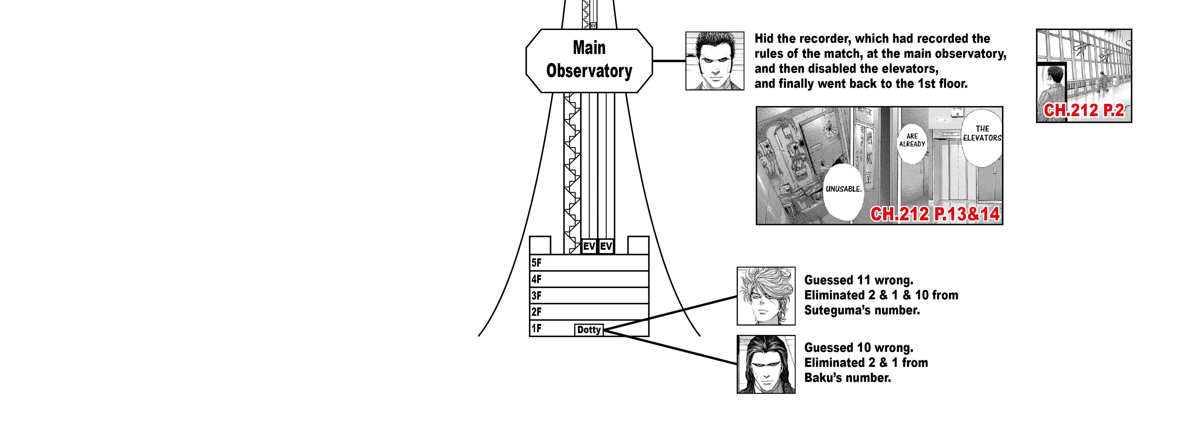 Read Usogui Manga Online