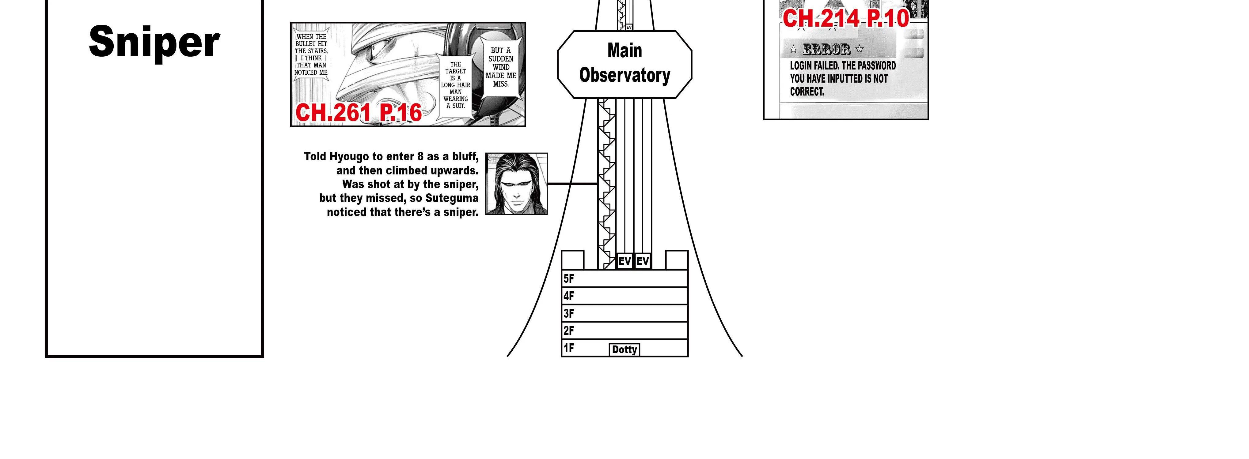 Read Usogui Manga Online