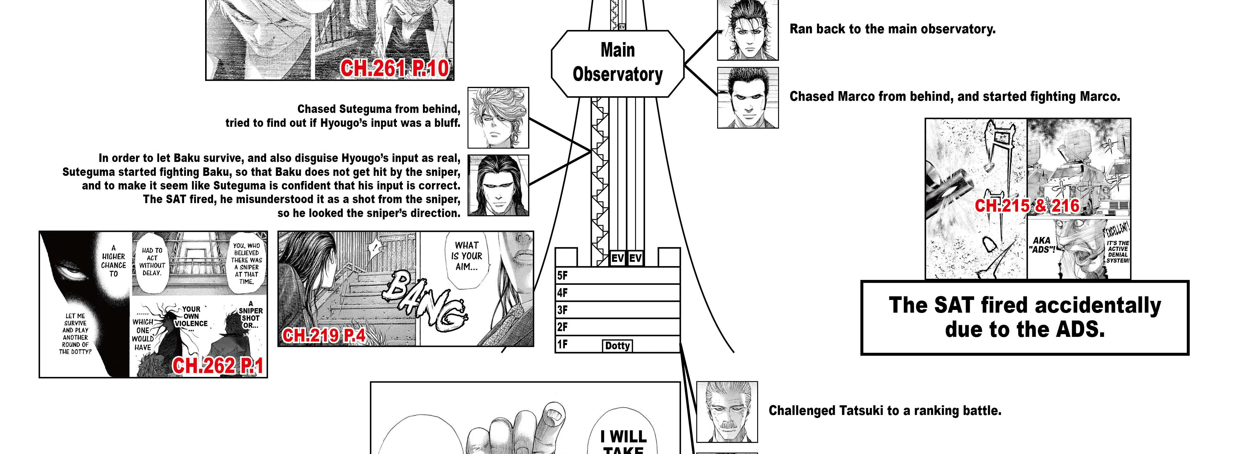 Read Usogui Manga Online