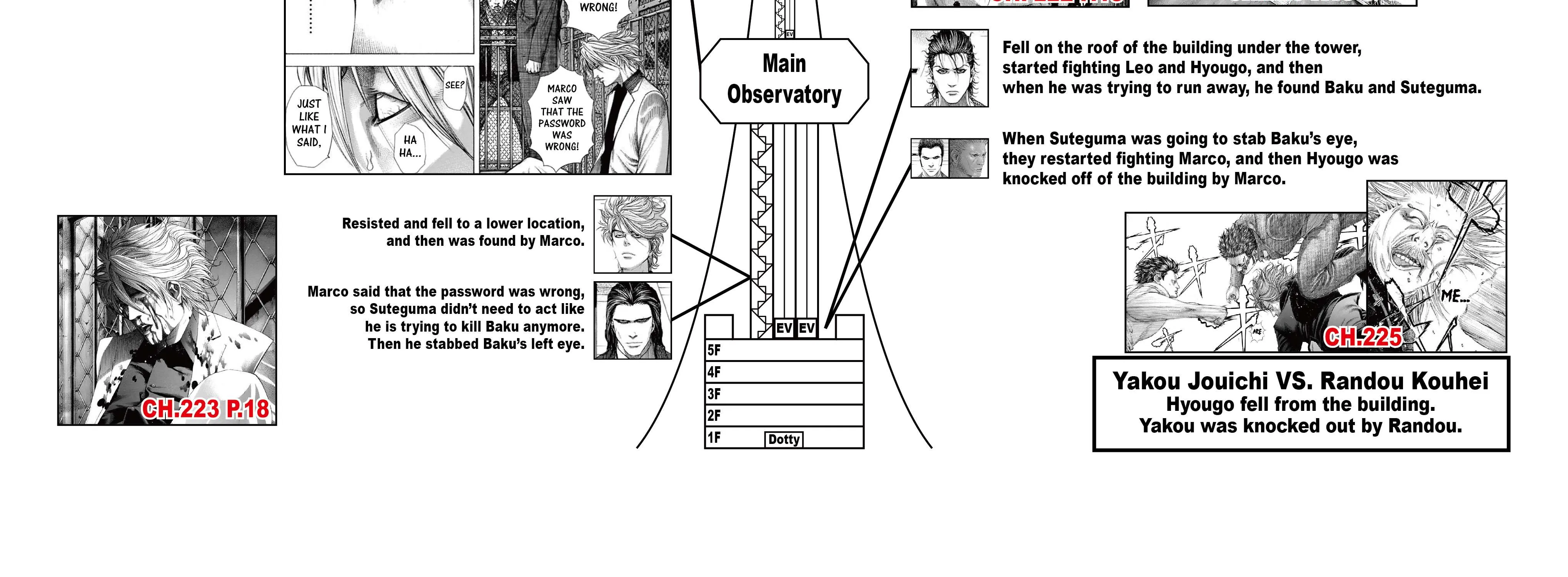 Read Usogui Manga Online