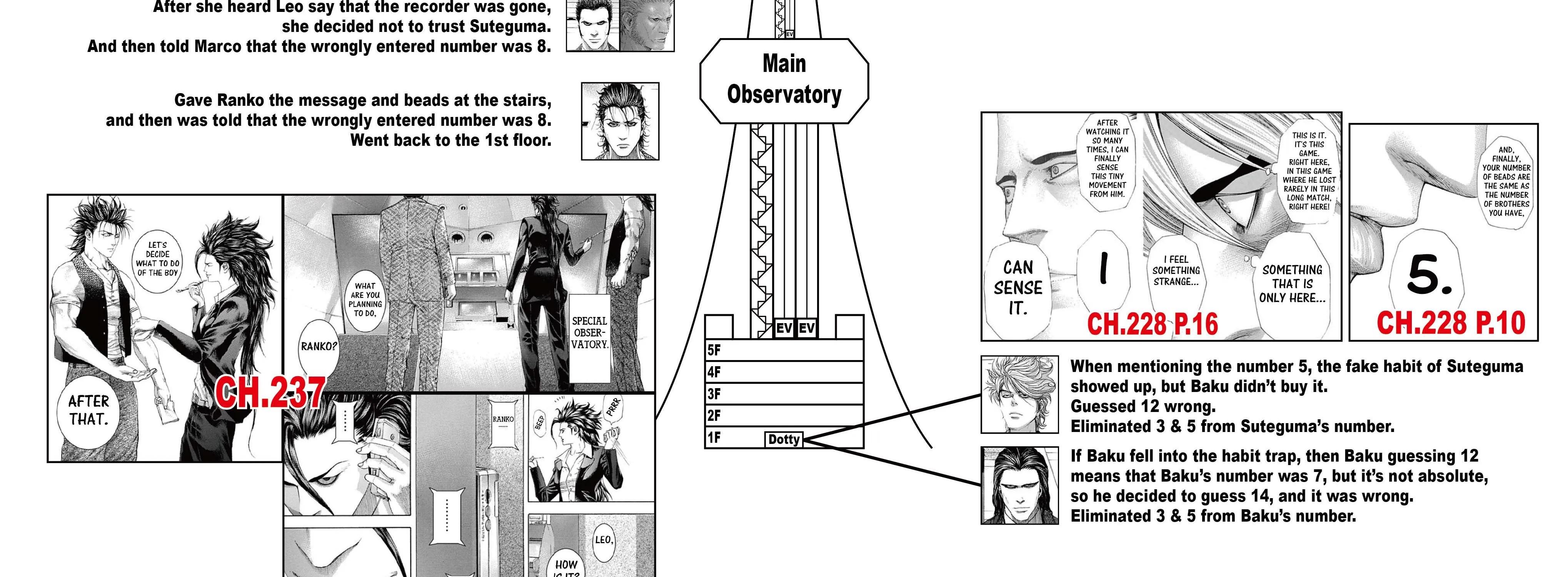 Read Usogui Manga Online