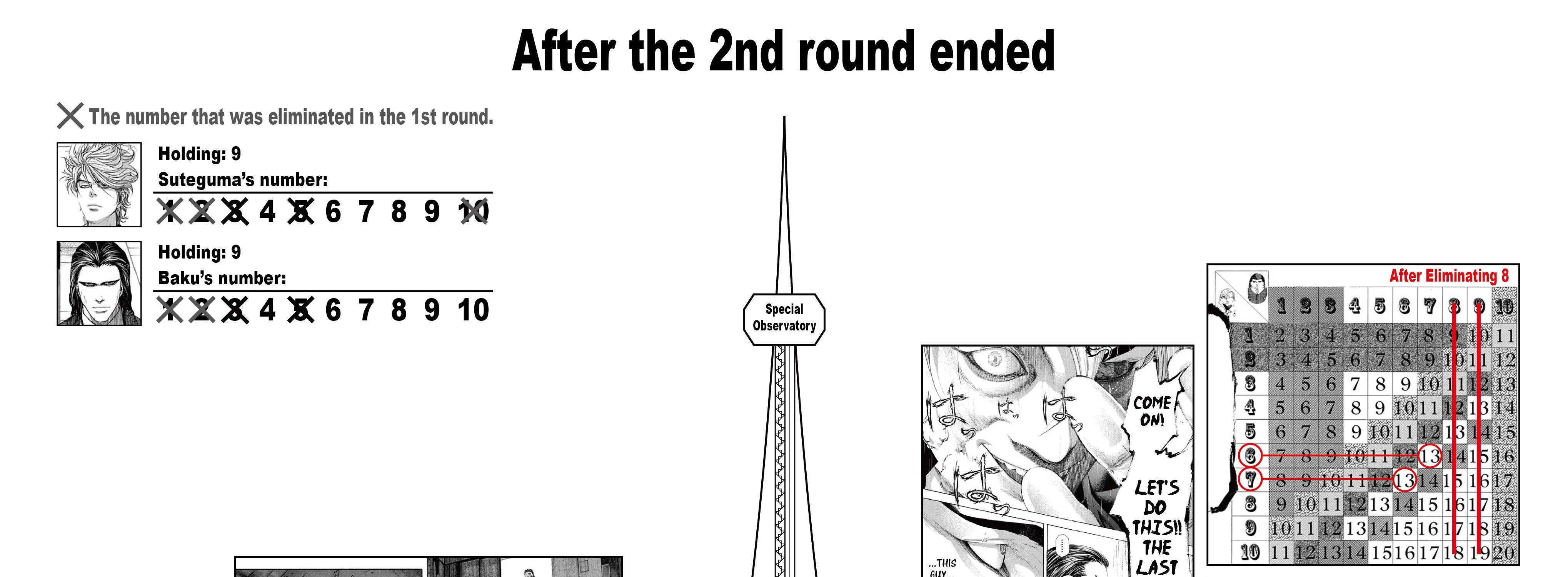 Read Usogui Manga Online