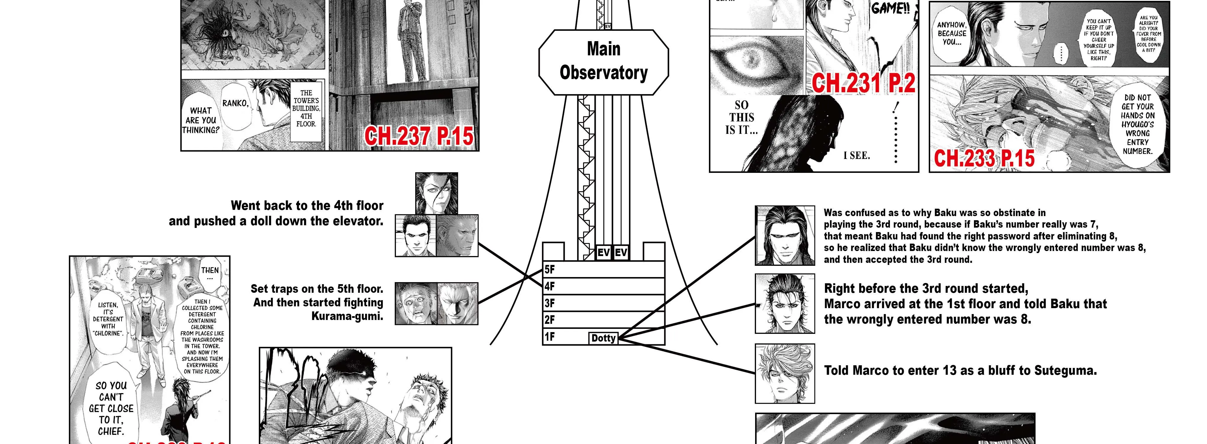 Read Usogui Manga Online