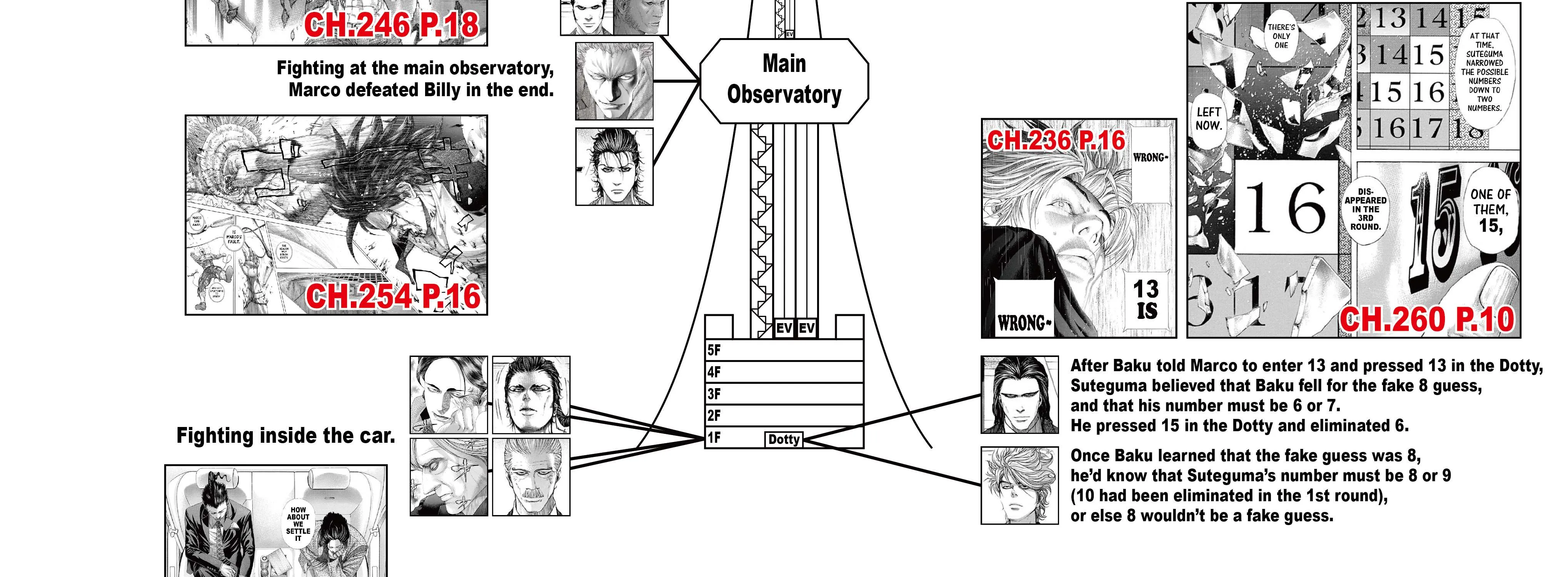 Read Usogui Manga Online