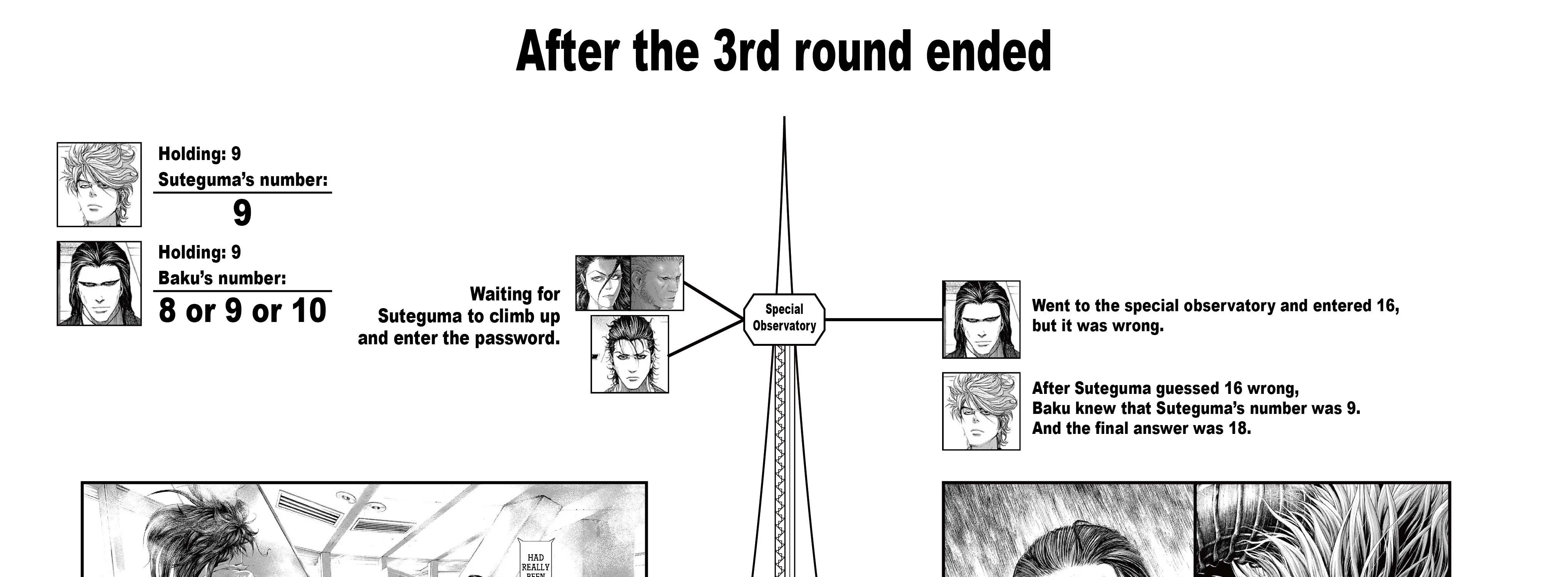 Read Usogui Manga Online